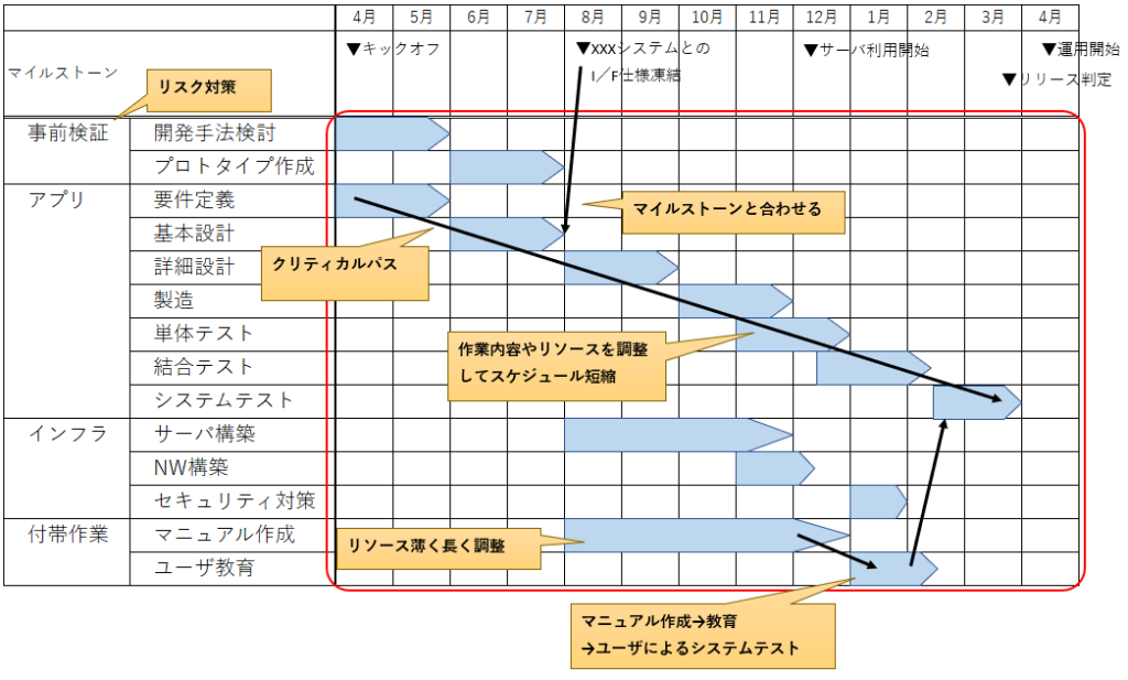 skdとは スケジュール – scheduled 略語 – WLNM