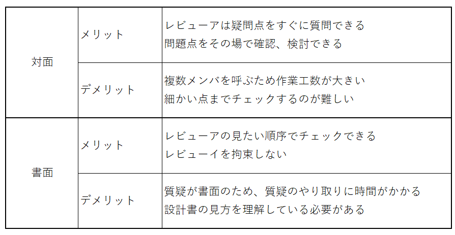 レビュー管理の重要性と日本市場における対応ポイント