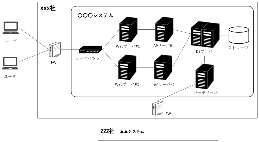 構成管理計画の包括的なガイド